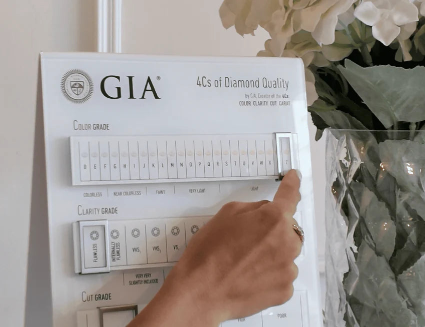 ¿Qué incluye nuestra cita gratuita?